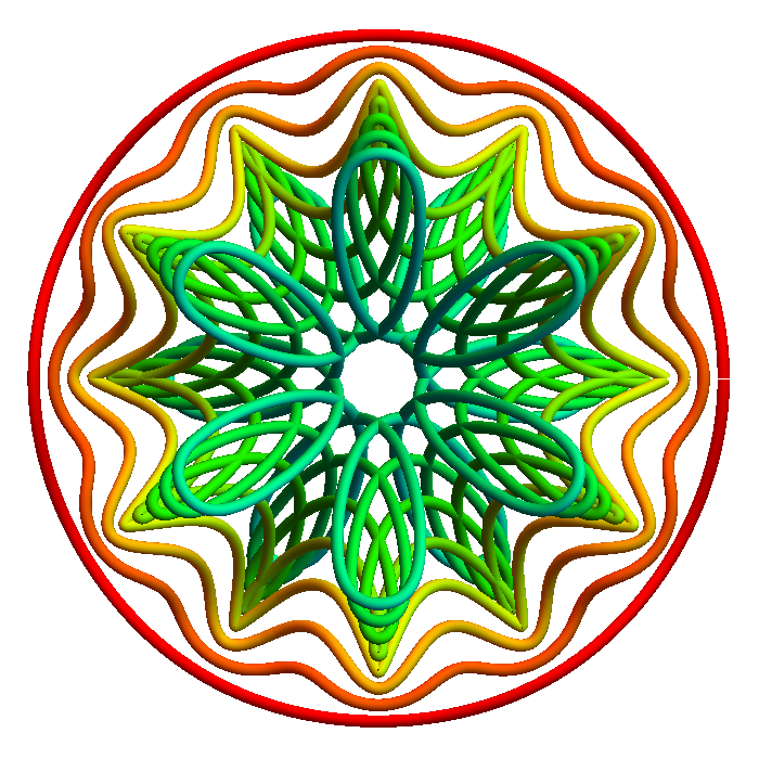This is a top view of a 3D bundle of curves based on a wiggly circle (red).