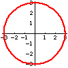 circle r = 3