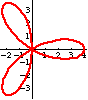 petal curve odd r = 4 cos 3t