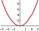 Your basic parabola; the y is the square of the x.