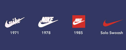 Figure 9: Nike logos 1971 –Present