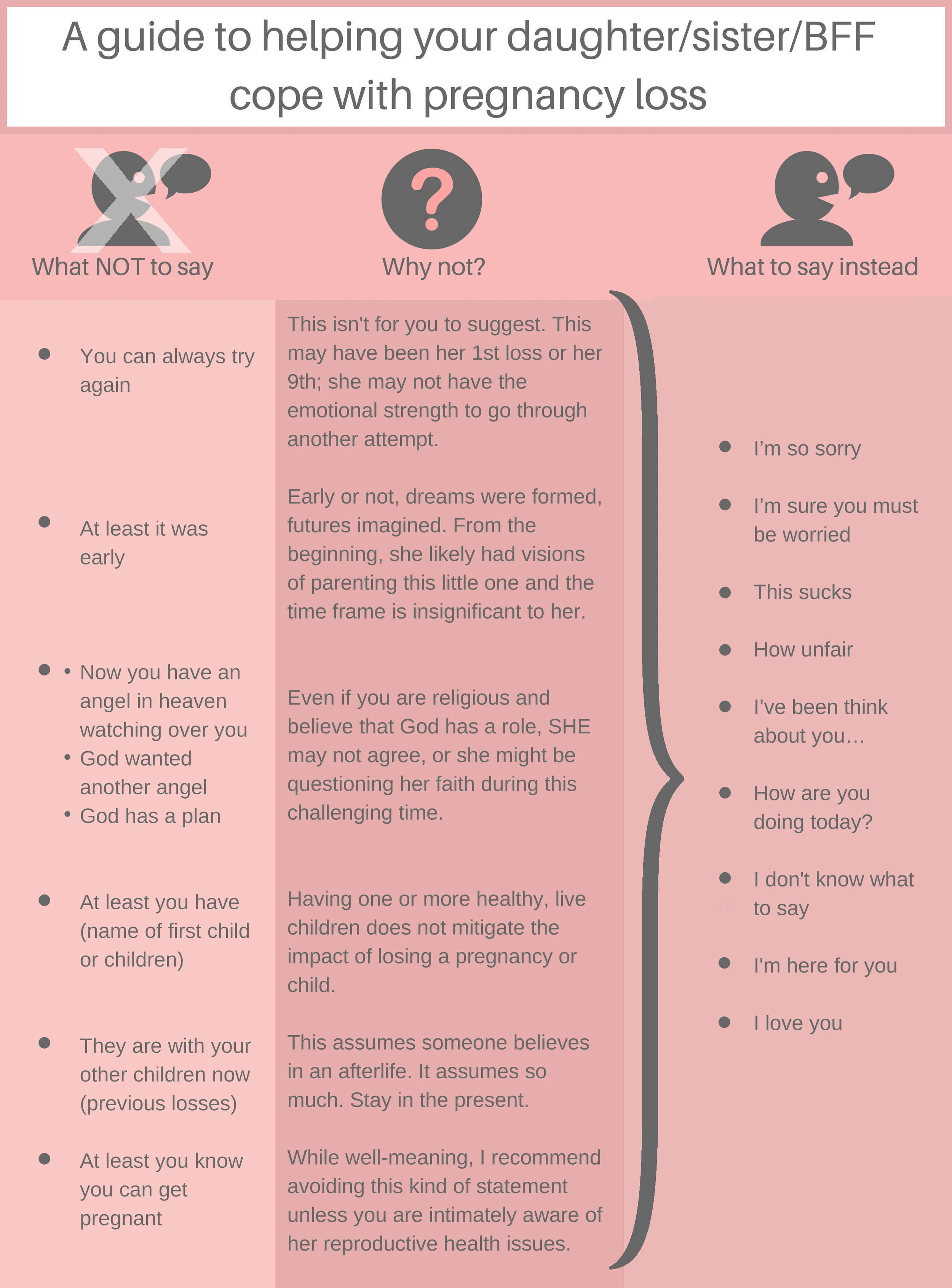 Pregnancy loss How to help your daughter/sister/BFF cope — Rachel