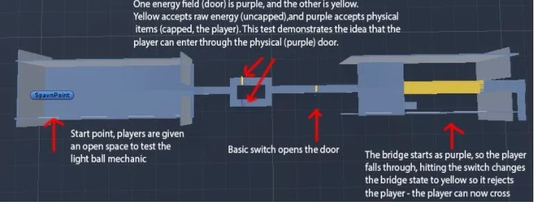  Here's a brief analysis of one of our early puzzle rooms.&nbsp; 