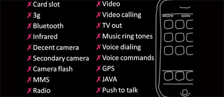 Missing features on iPhoneMissing features from iPhone compared with the competition
