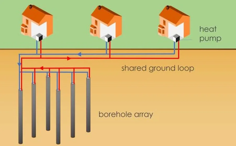 How The Drive to Decarbonise UK Home Heating is Local