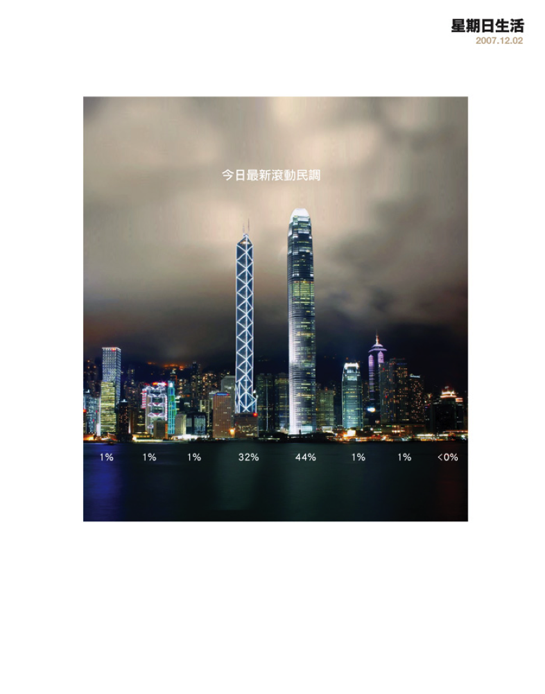 2 Dec 2007