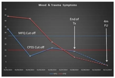 graph lucy.jpg