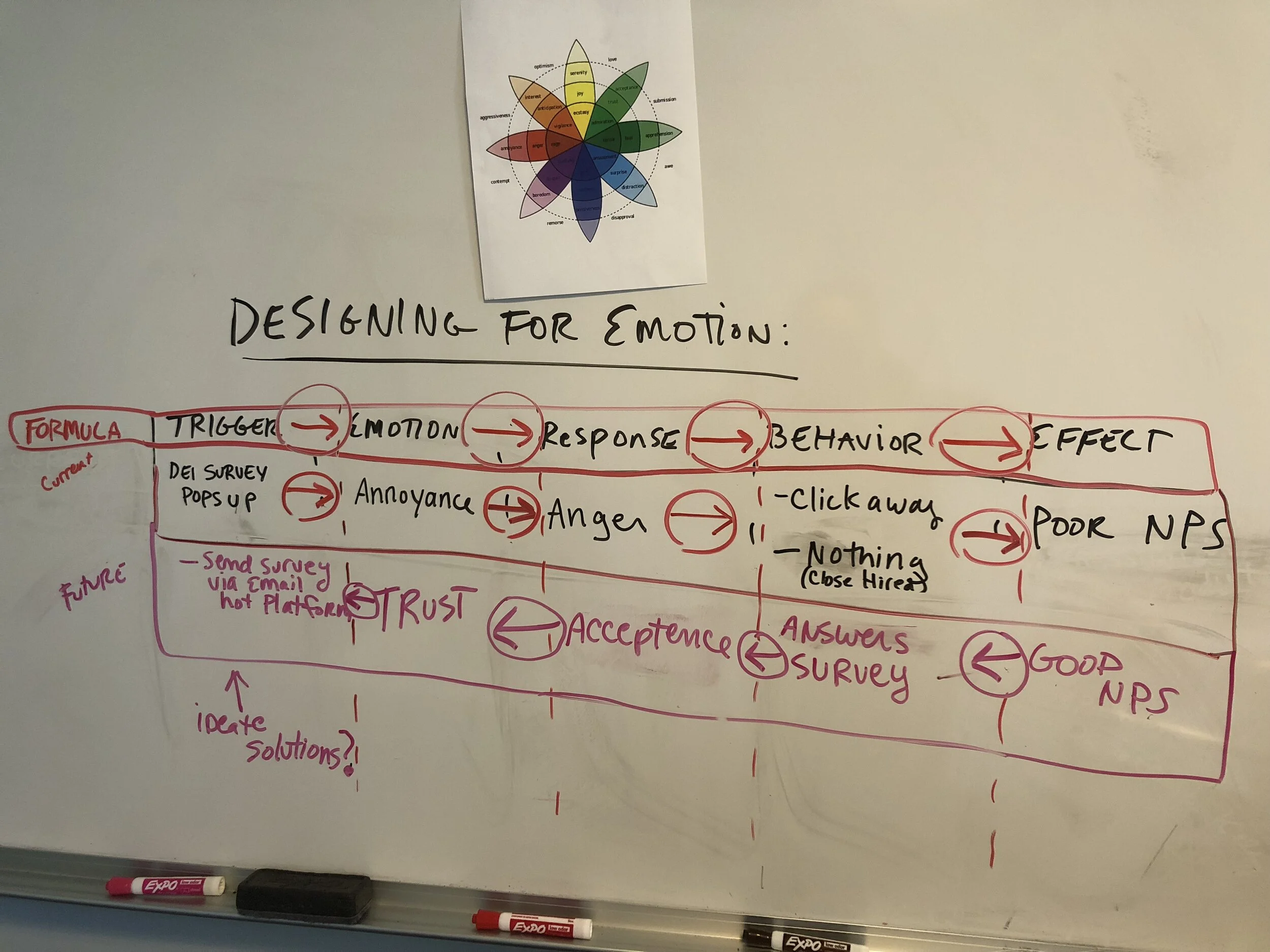 Formula for designing for emotionI invented this framework on how to design for emotion.   Open PDF