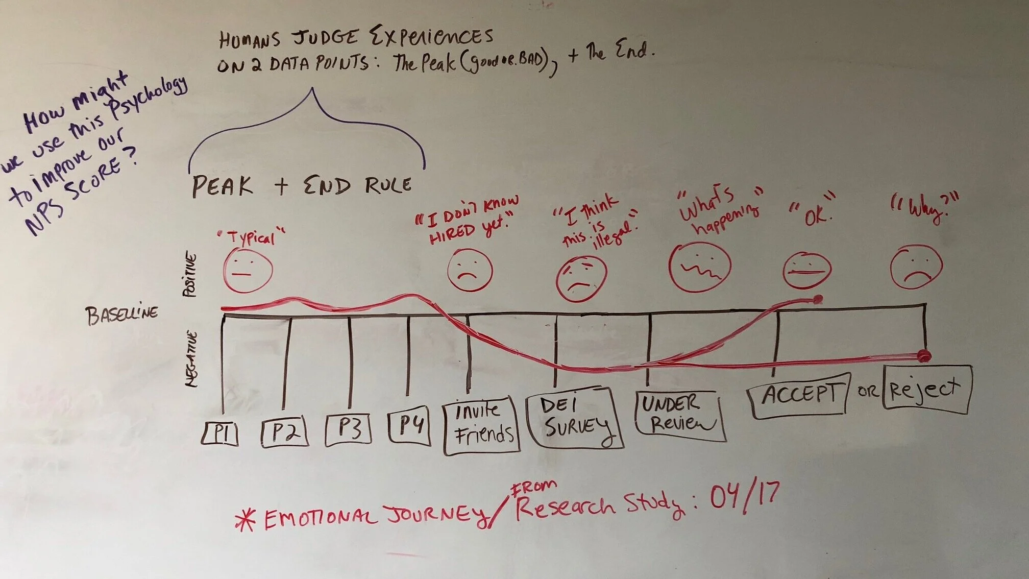 Peak &amp; End Rule AppliedUsing current NPS score data to find improvement opportunities to the first use experience.   Open PDF