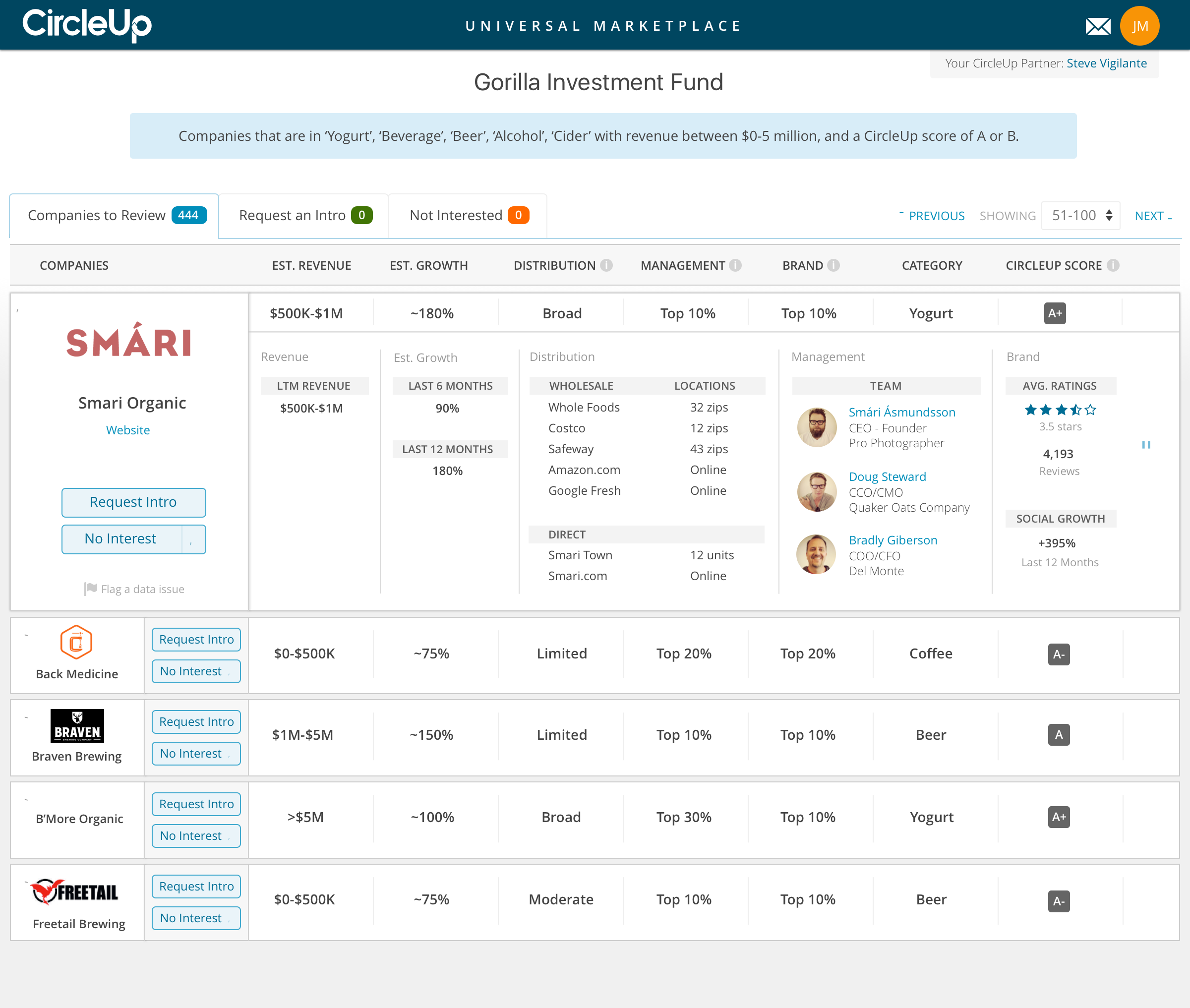  Investor’s dashboard for analyzing and managing companies that match their criteria 