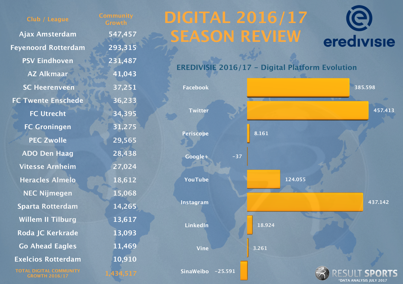 Digital Eredivisie Snapshot - 2016_17.png