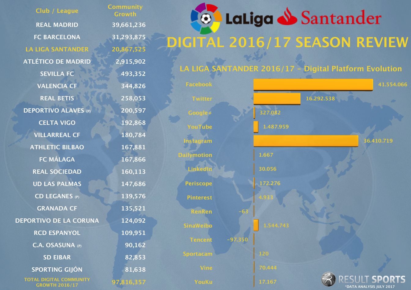 Digital LaLiga Snapshot - 2016_17.png