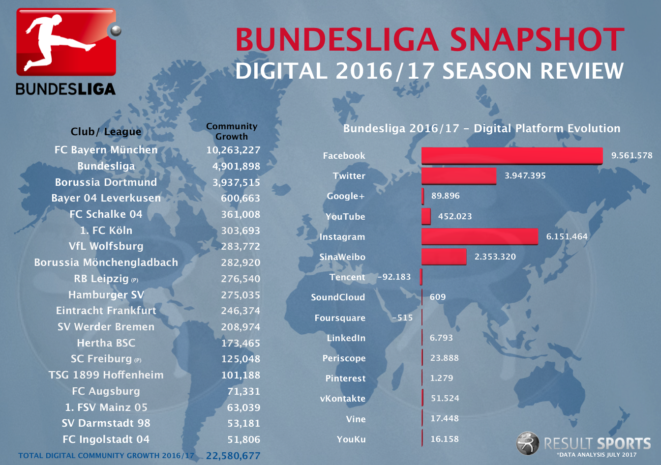 Digital Bundesliga Snapshot - 2016_17.png