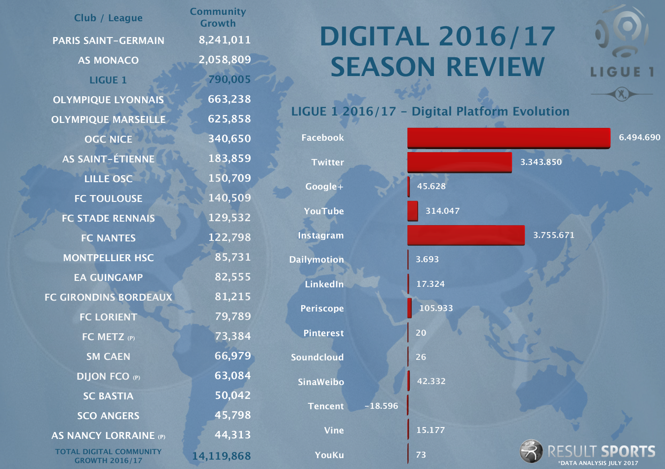 Digital LIGUE 1 Snapshot - 2016_17.png