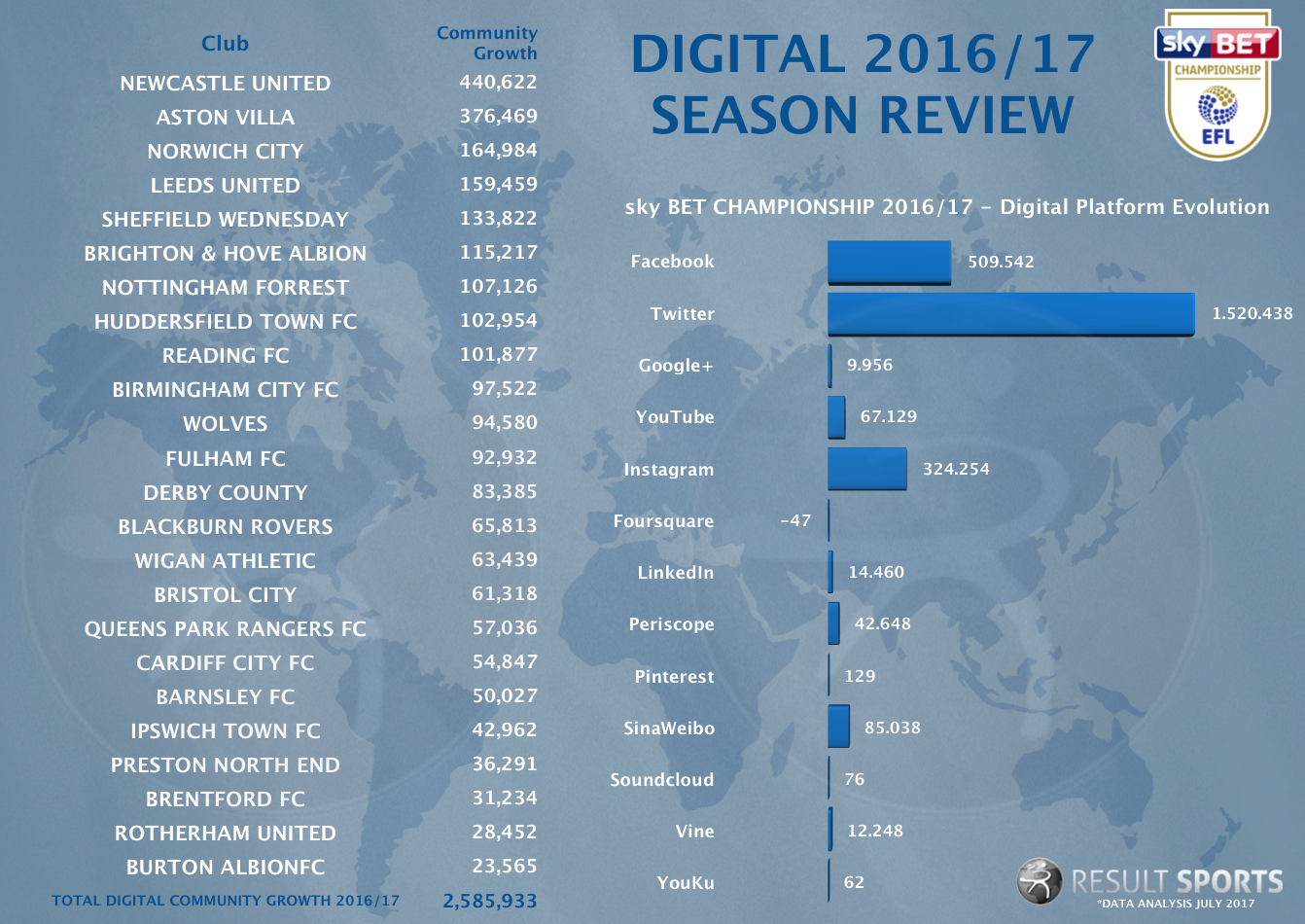 Digital skyBET championship league Snapshot - 2016_17.png