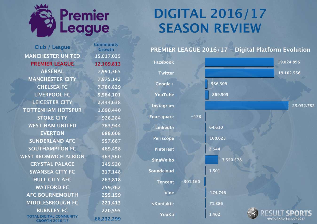 Digital Premier League Snapshot - 2016_17.png