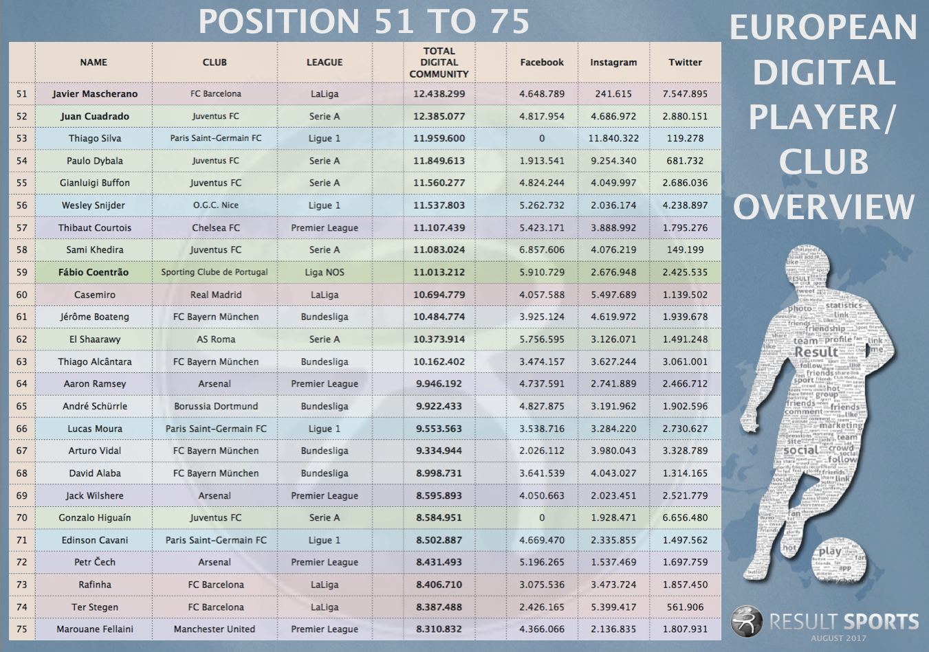 Digital Football Players - 07.08.2017 - 51 to 75.png