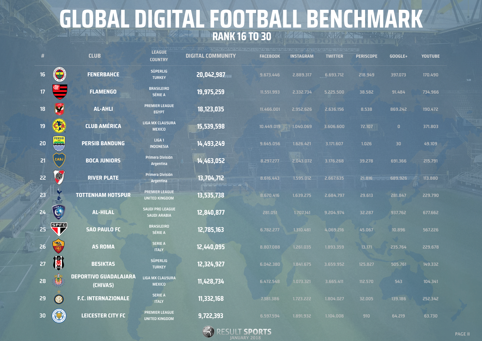 Global Football Benchmark - January 2018 - 16-30 - NEW LOOK.png