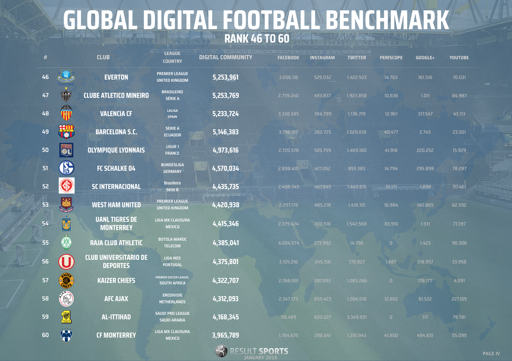 Global Football Benchmark - January 2018 - 46-60 - NEW LOOK.png