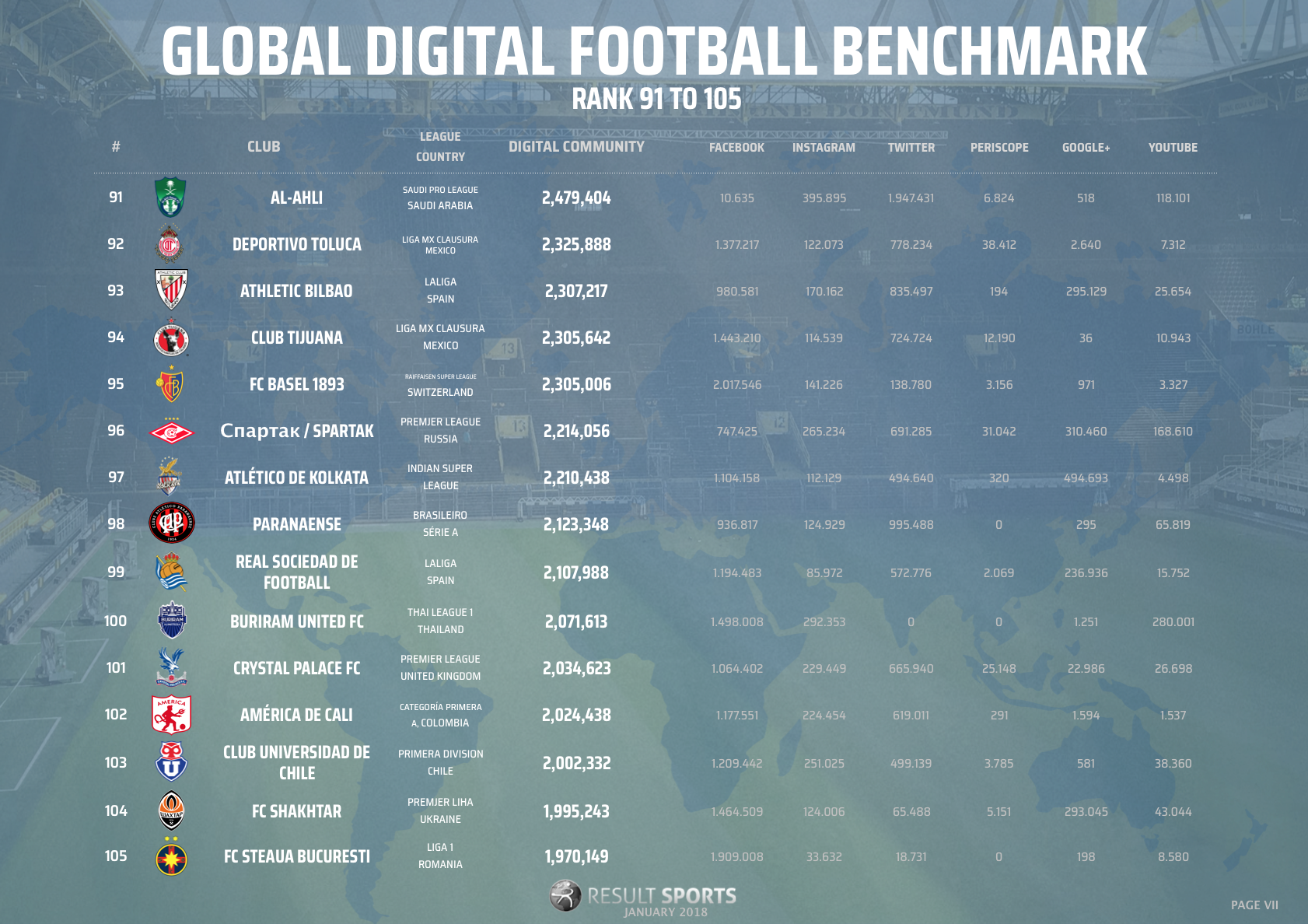Global Football Benchmark - January 2018 - 91-105 - NEW LOOK.png