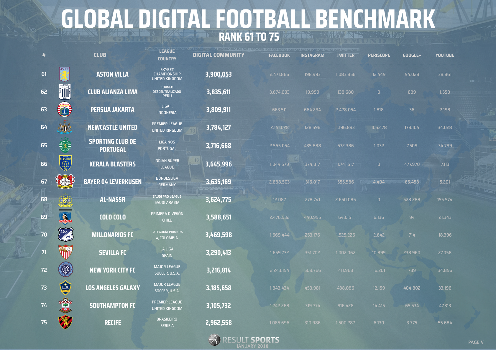 Global Football Benchmark - January 2018 - 61-75 - NEW LOOK.png