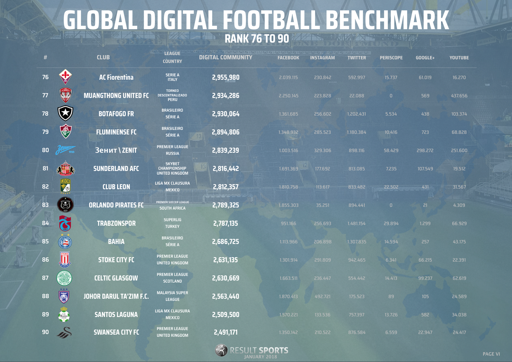 Global Football Benchmark - January 2018 - 76-90 - NEW LOOK.png