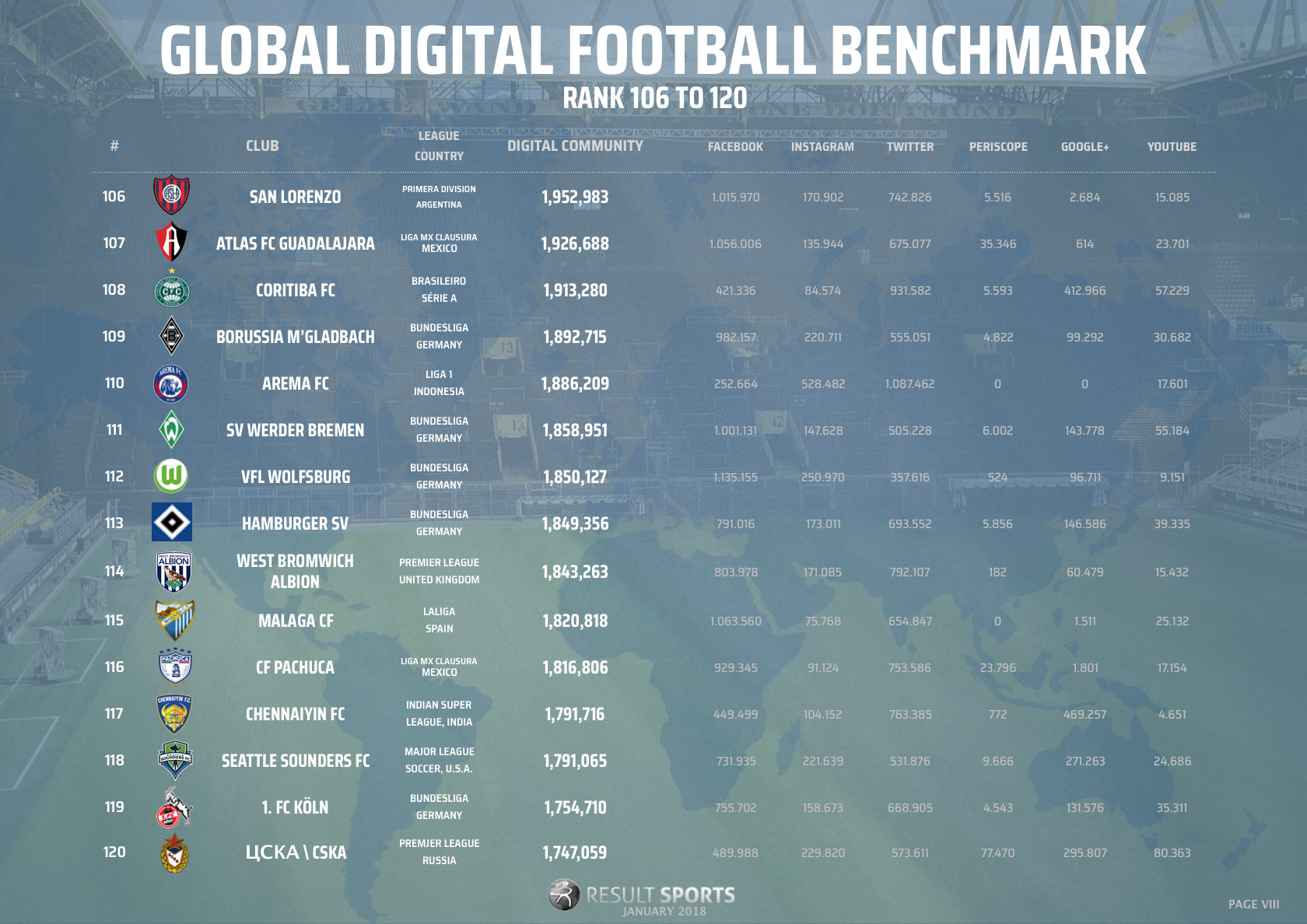 Global Football Benchmark - January 2018 - 106-120 - NEW LOOK.png