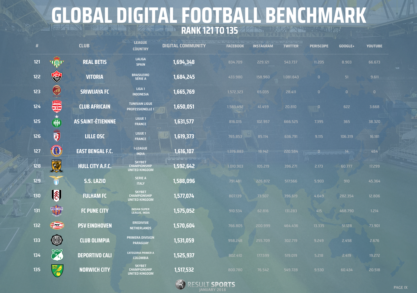 Global Football Benchmark - January 2018 - 121-135 - NEW LOOK.png