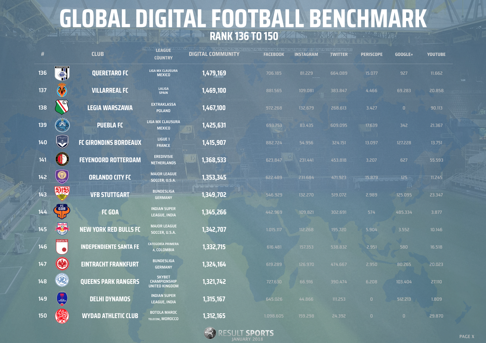 Global Football Benchmark - January 2018 - 136-150 - NEW LOOK.png