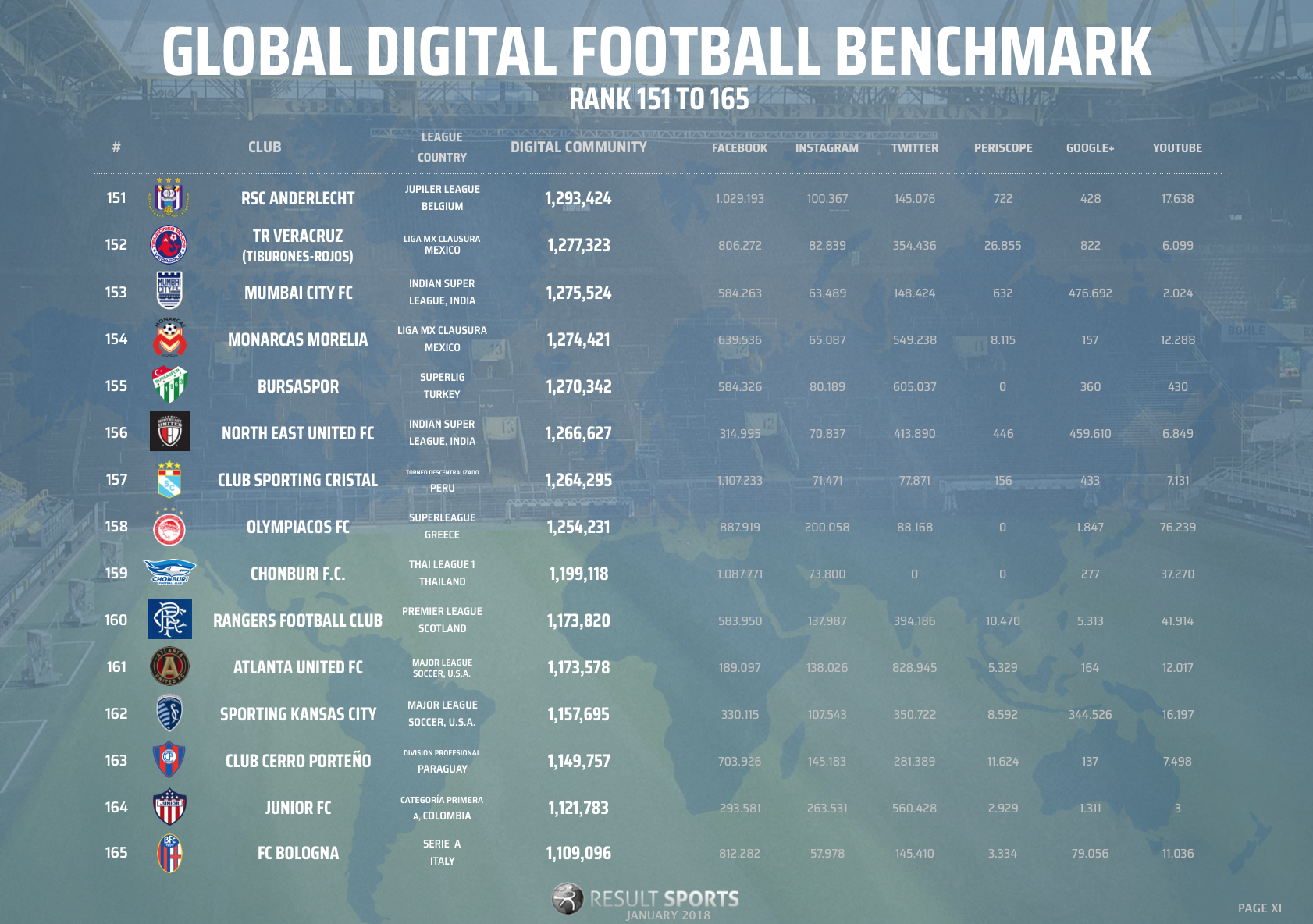 Global Football Benchmark - January 2018 - 151-165 - NEW LOOK.png