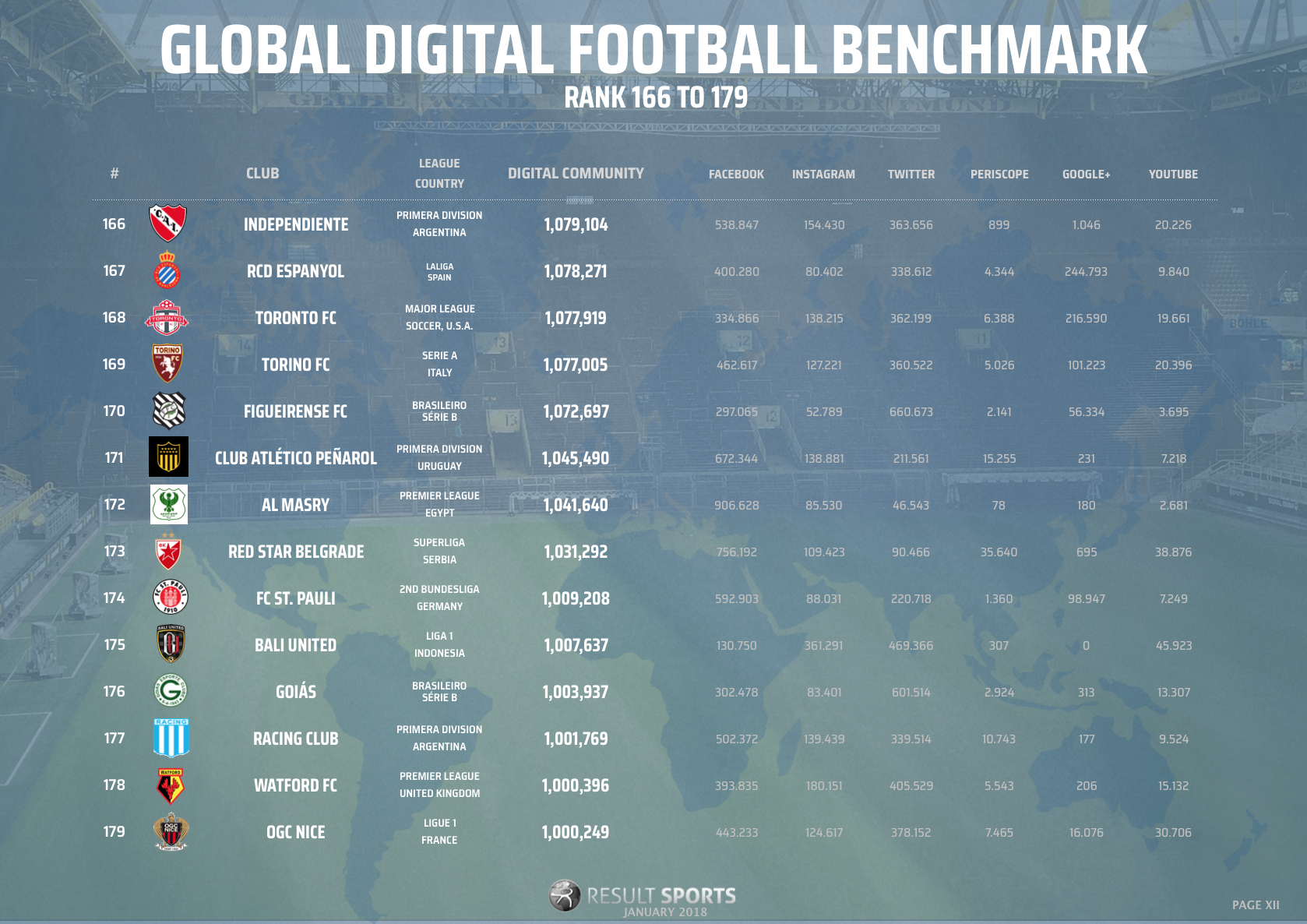 Global Football Benchmark - January 2018 - 165-179 - NEW LOOK.png