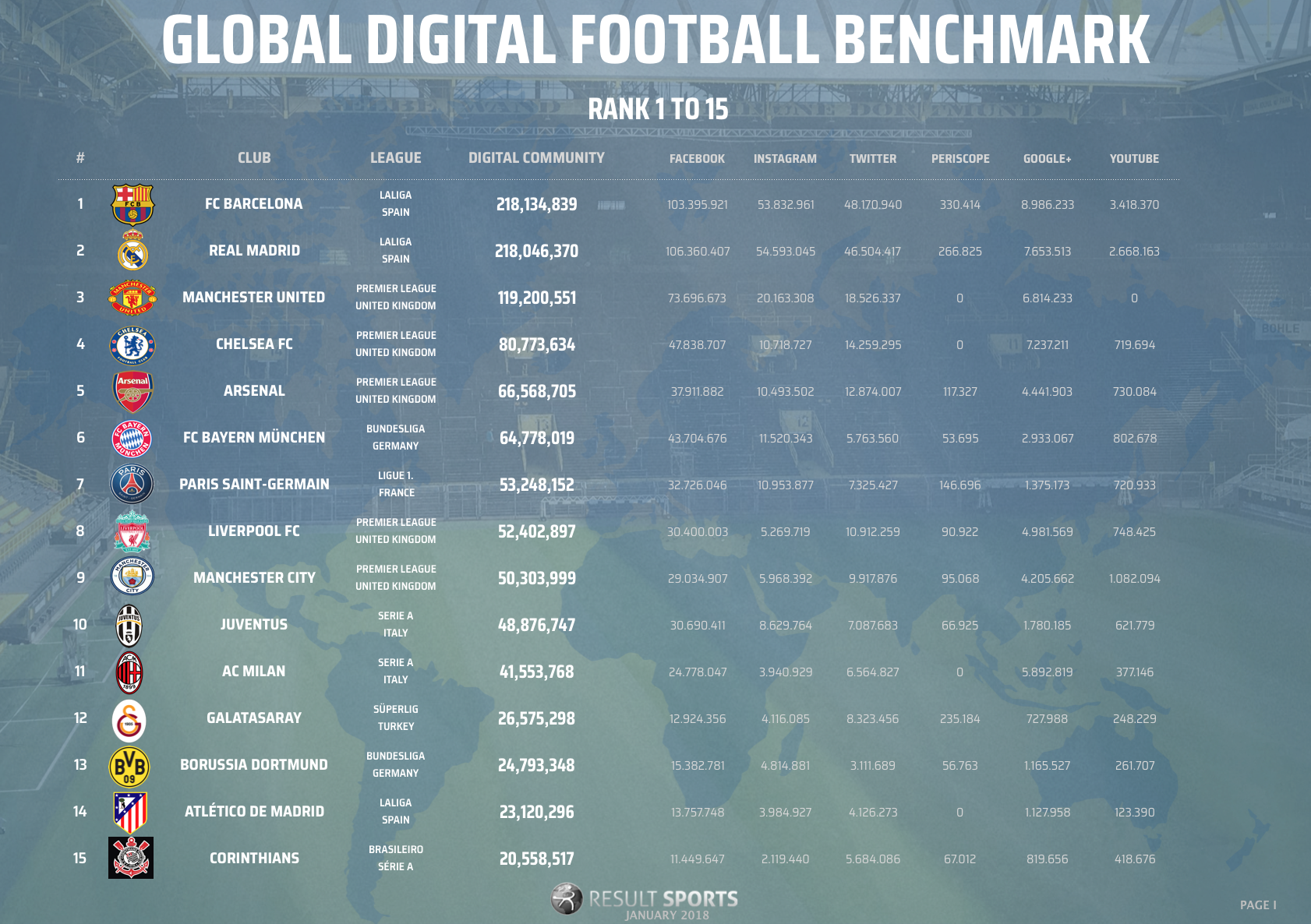 Global Football Benchmark - January 2018 - 1-15 - NEW LOOK.png