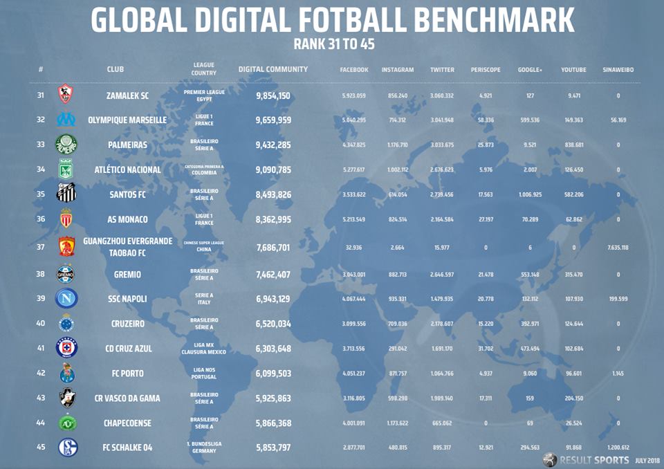 0725 Global Benchmark July18 31-45.jpg