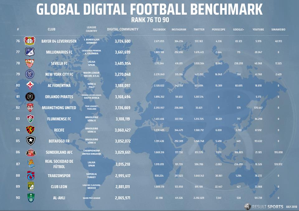 0725 Global Benchmark July18 75-90.jpg