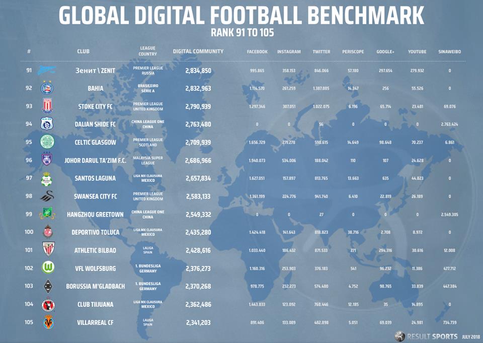 0725 Global Benchmark July18 91-105.jpg