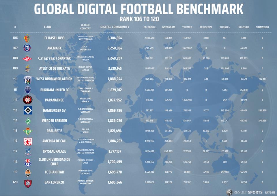 0725 Global Benchmark July18 106-120.jpg