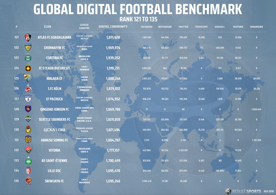 0725 Global Benchmark July18 121-136.jpg