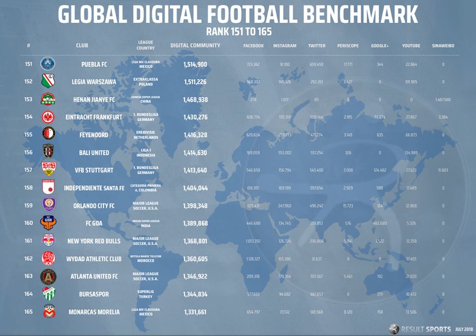 0725 Global Benchmark July18 151-165.jpg