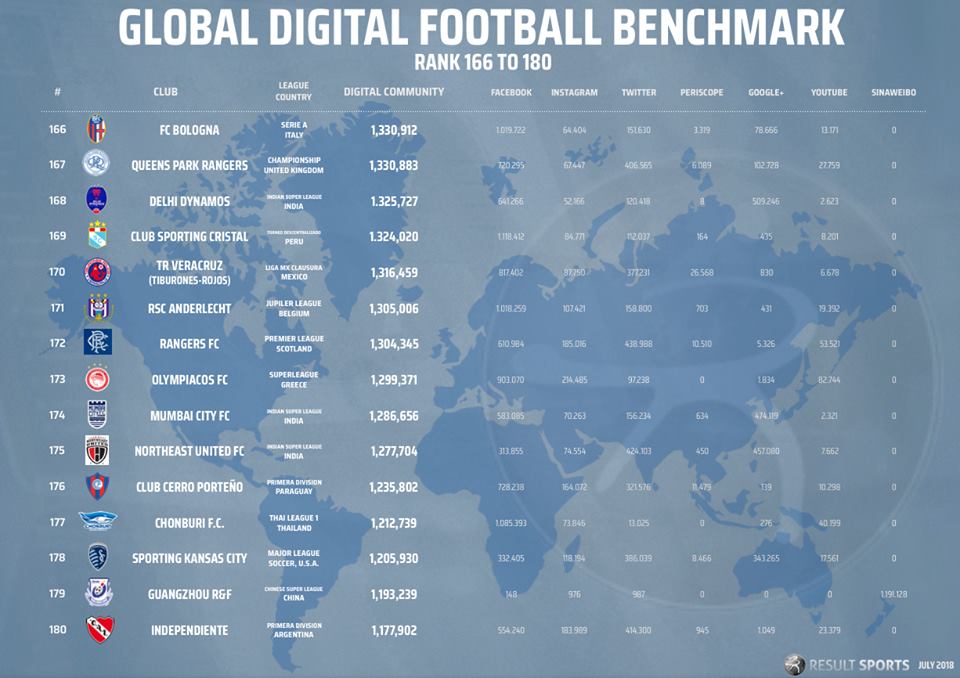 0725 Global Benchmark July18 166-180.jpg