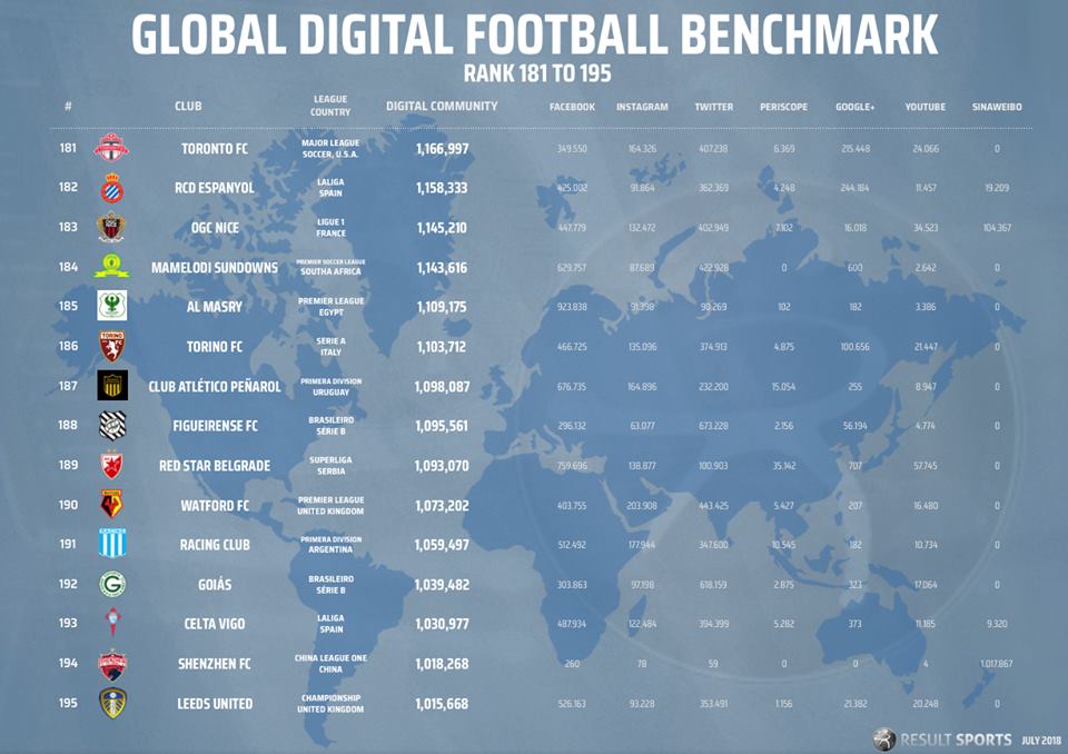 0725 Global Benchmark July18 181-196.jpg