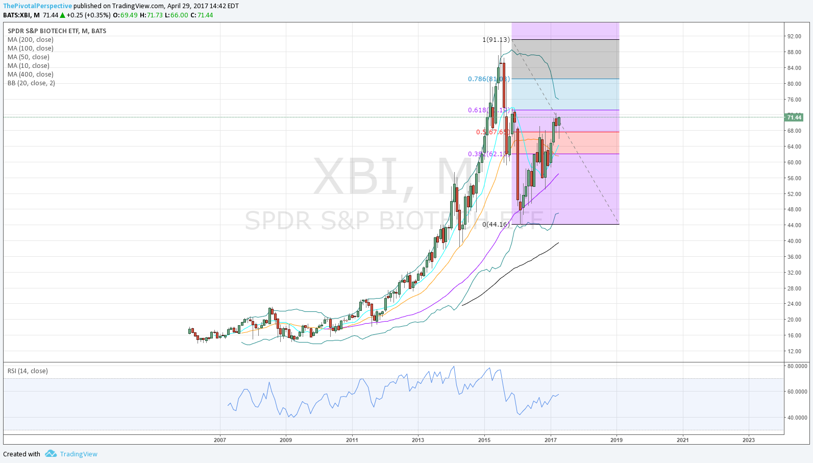 29 70 XBI M.png