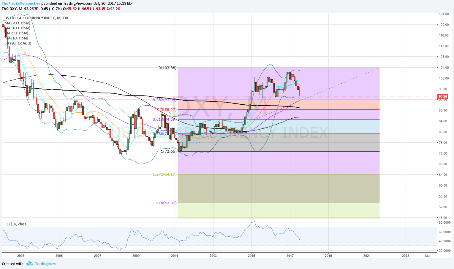 30 2 DXY M.png