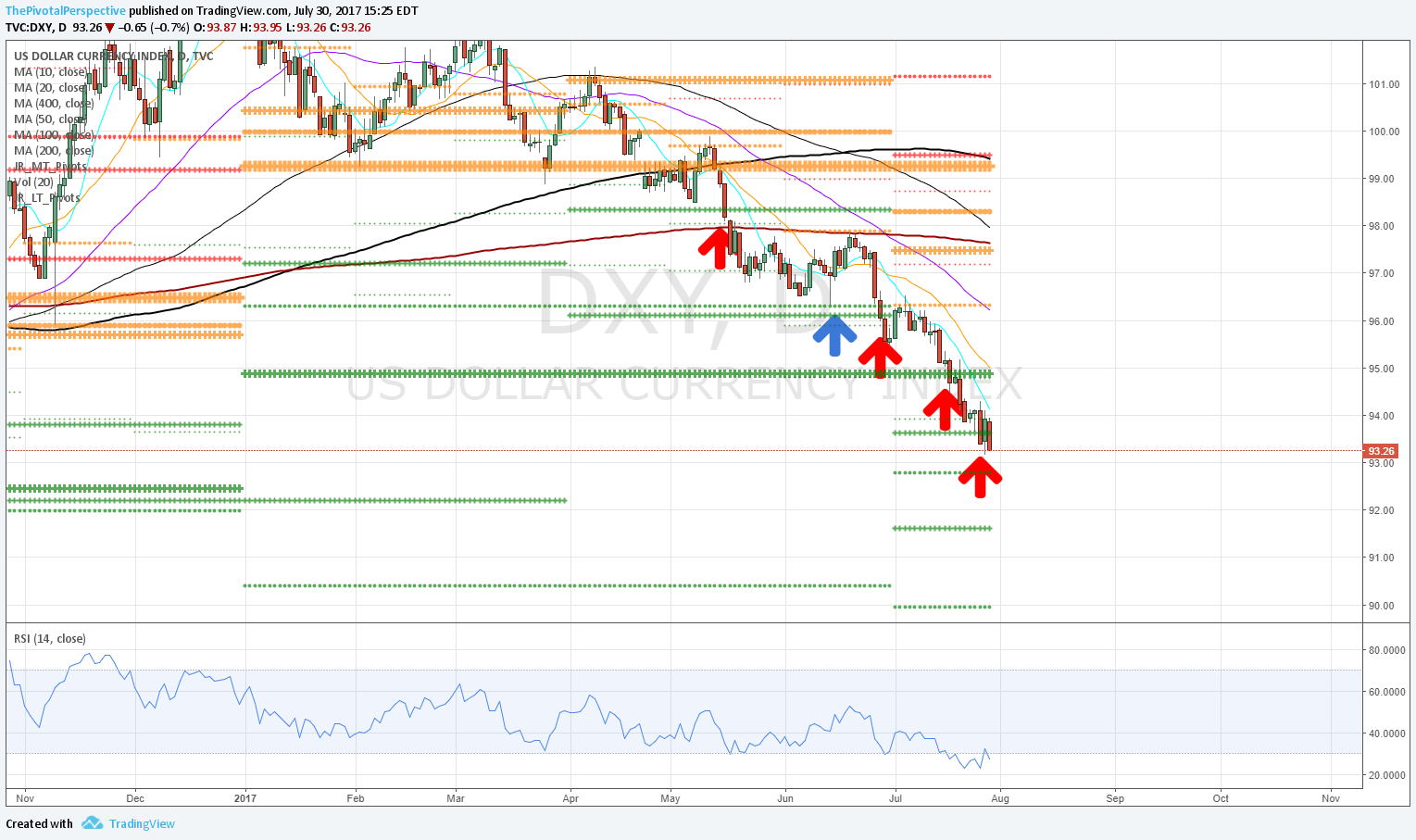 30 5 DXY D.png