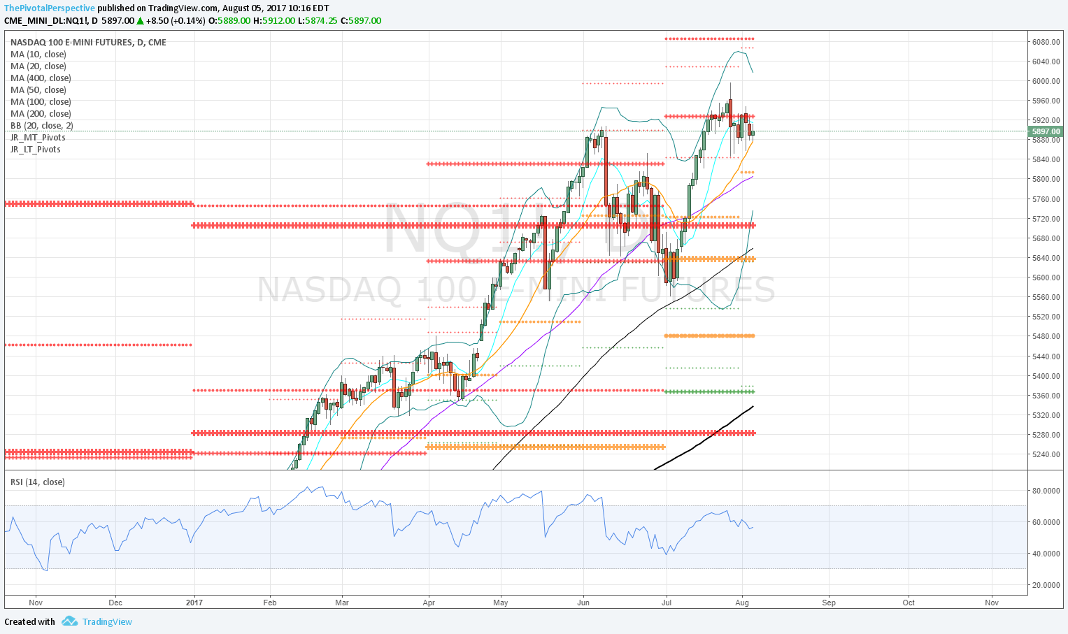 5 10 NQ1 D.png