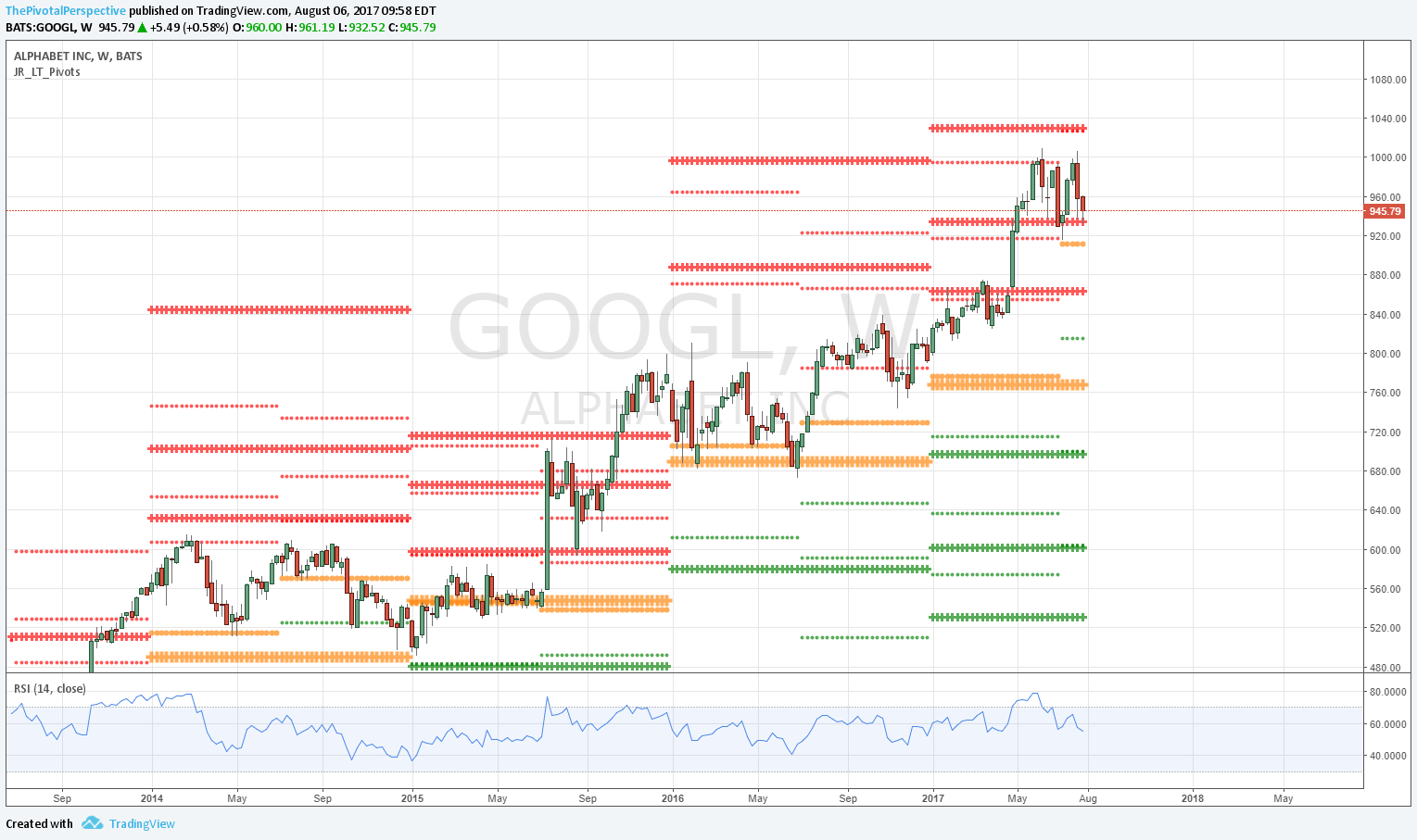 6 14 GOOGL W.png