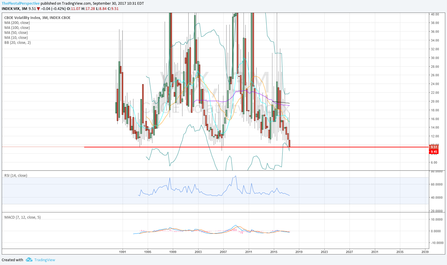 30 40 VIX Q.png