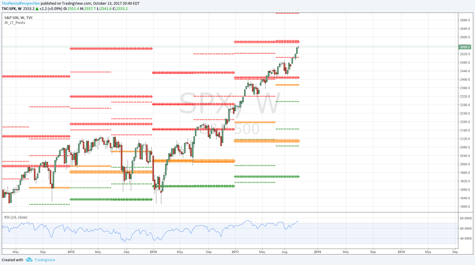 13 21 SPX W.png