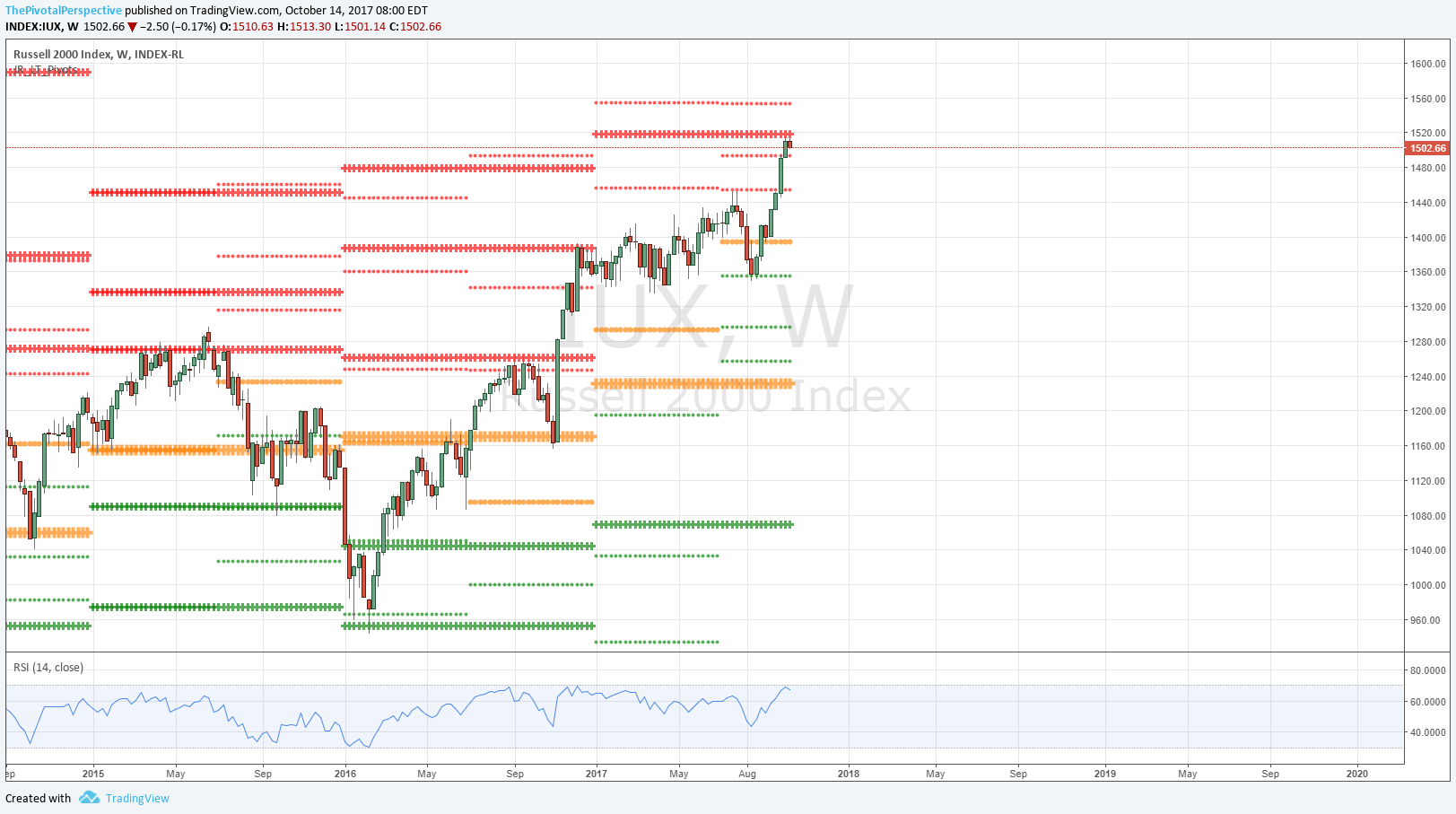 14 8 RUT W.png