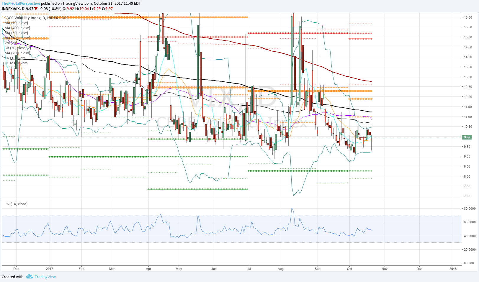 21 32 VIX D.png