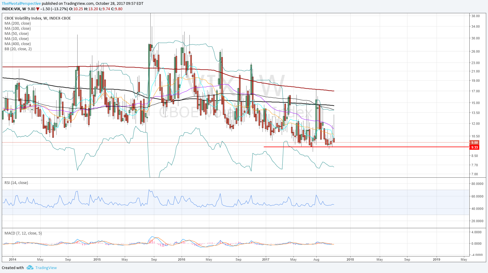 28 30 VIX W.png